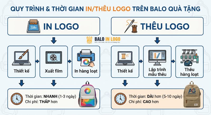 Đang tạo mô tả...